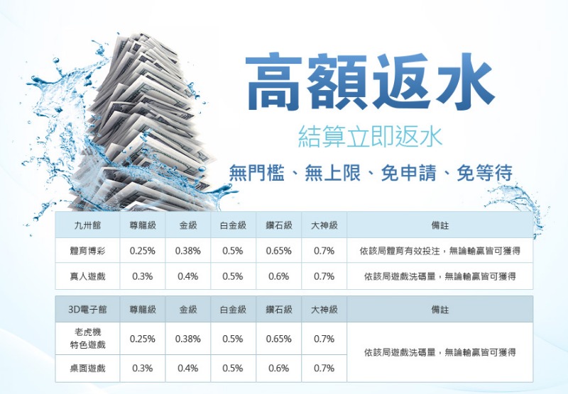 高額返水，九州娛樂的退水機制