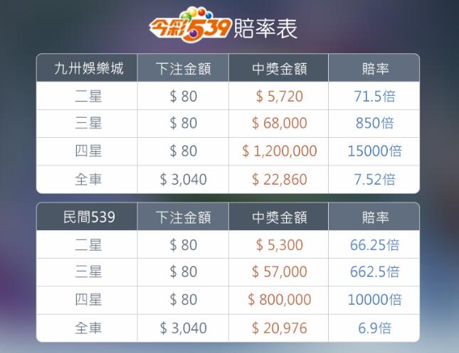 九州娛樂現金版賠率表